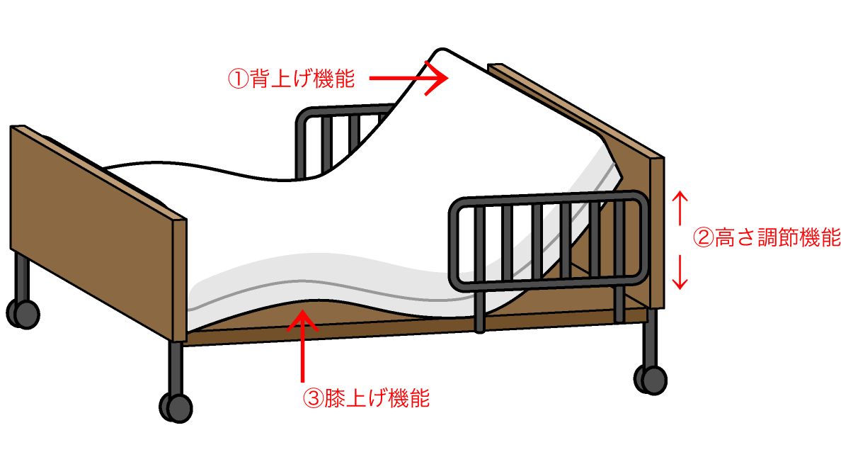 介護ベットの機能